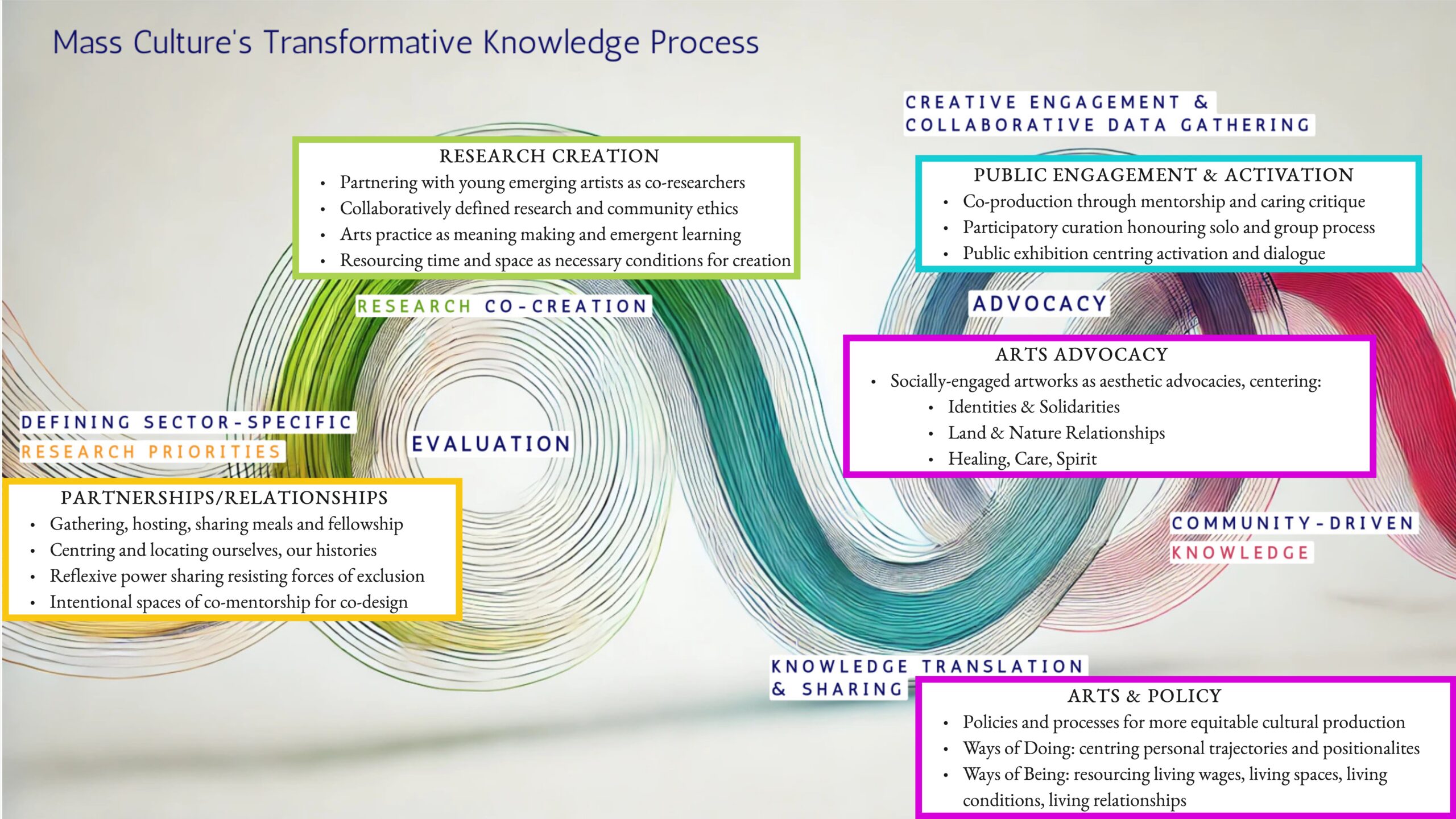 Mass Culture Transformative Knowledge Image